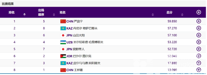 亚运 · 来了“亚” | 中国红是今天的幸运色！拿奖不仅可以在赛场(图2)