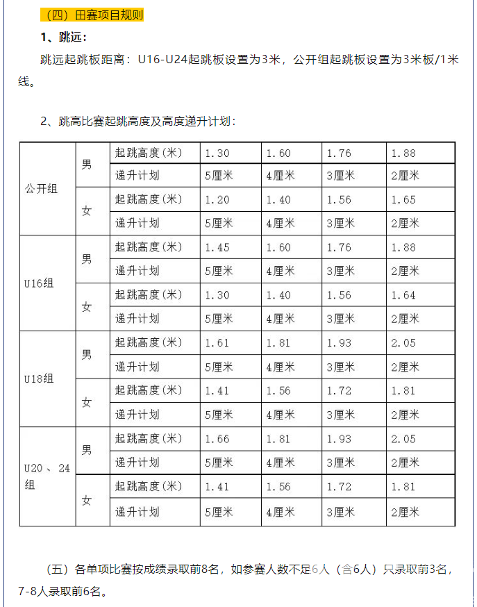 大众田径 | 开始报名!这将是你参加过的名称最长的比赛!(图10) 大众田径 | 开始报名!这将是你参加过的名称最长的比赛!(图10)