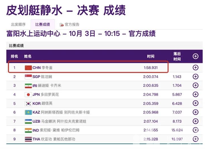 李冬崟夺冠！浙江水军金牌+1(图2)