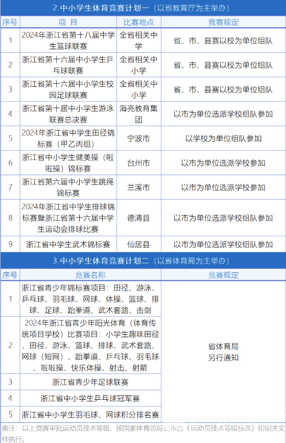 @浙江学生，今年有这些省级学生体育竞赛→(图2)