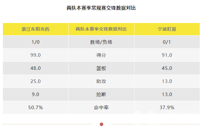 来黄龙看CBA丨连胜势头足！球迷们已经在为几连胜进入季后赛“争”起来了(图6)