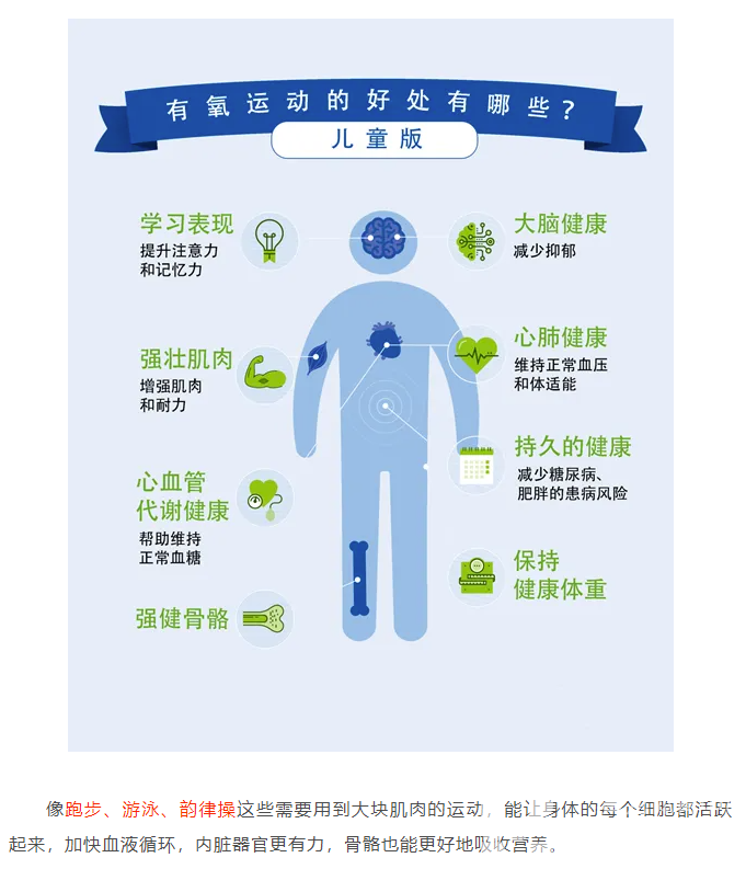 春季做好这几件事，帮孩子突破遗传身高！(图3)