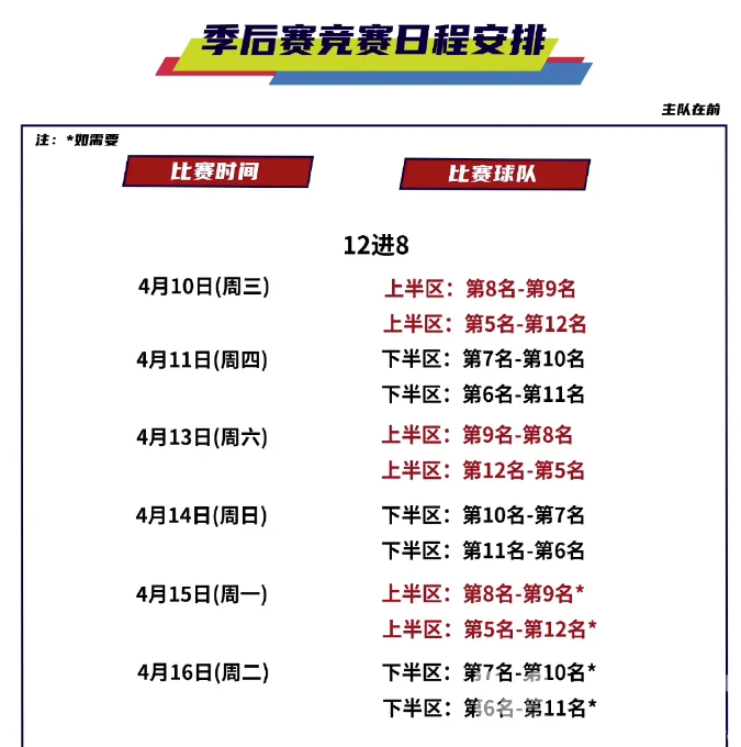 来黄龙看CBA | 稳稳第五进入季后赛，来猜猜4月10日广厦第一轮对手是......(图6)