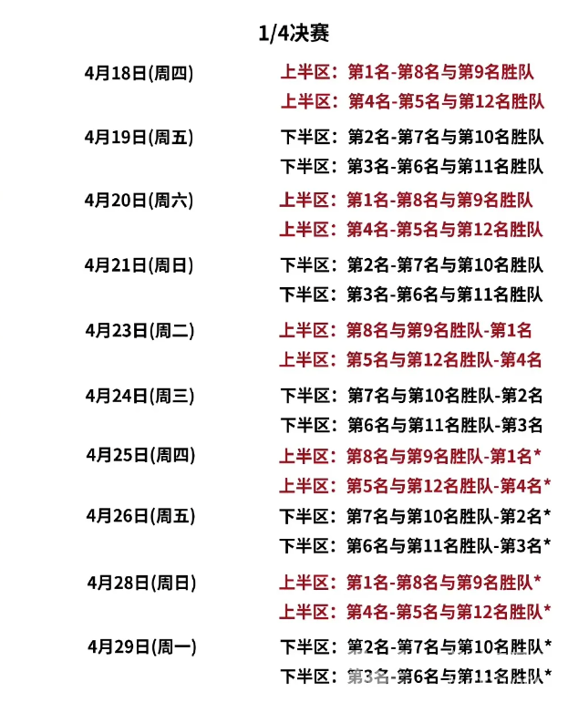 来黄龙看CBA | 稳稳第五进入季后赛，来猜猜4月10日广厦第一轮对手是......(图7)
