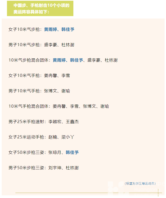 国家步、手枪射击队巴黎奥运会参赛阵容揭晓，四位“00后”打头炮(图3)