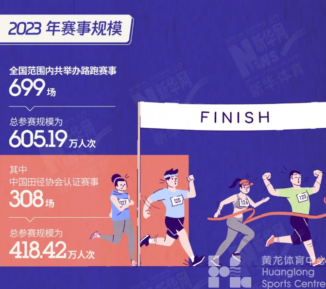 一图看懂 | 官方数据发布：全年699场路跑赛事你参加了几场？(图2)