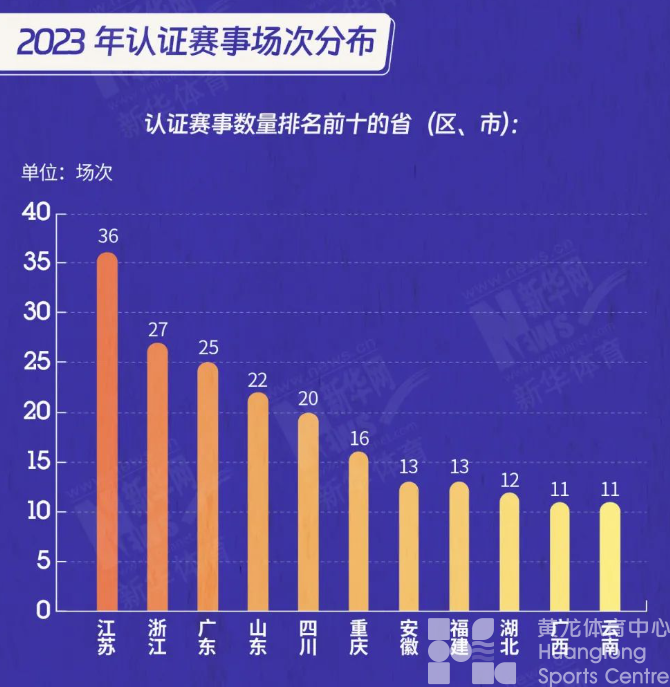 一图看懂 | 官方数据发布：全年699场路跑赛事你参加了几场？(图6)