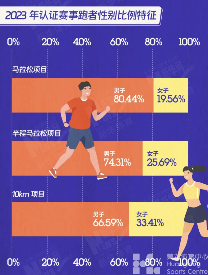 一图看懂 | 官方数据发布：全年699场路跑赛事你参加了几场？(图8)
