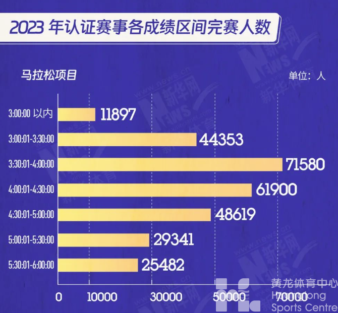 一图看懂 | 官方数据发布：全年699场路跑赛事你参加了几场？(图9)