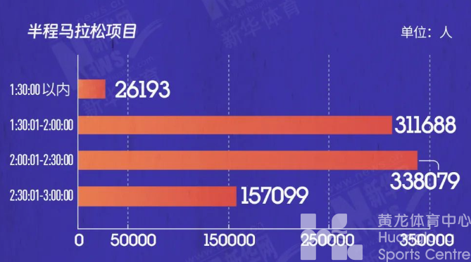 一图看懂 | 官方数据发布：全年699场路跑赛事你参加了几场？(图10)