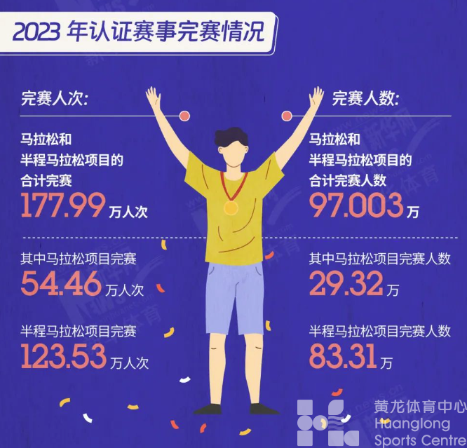 一图看懂 | 官方数据发布：全年699场路跑赛事你参加了几场？(图11)