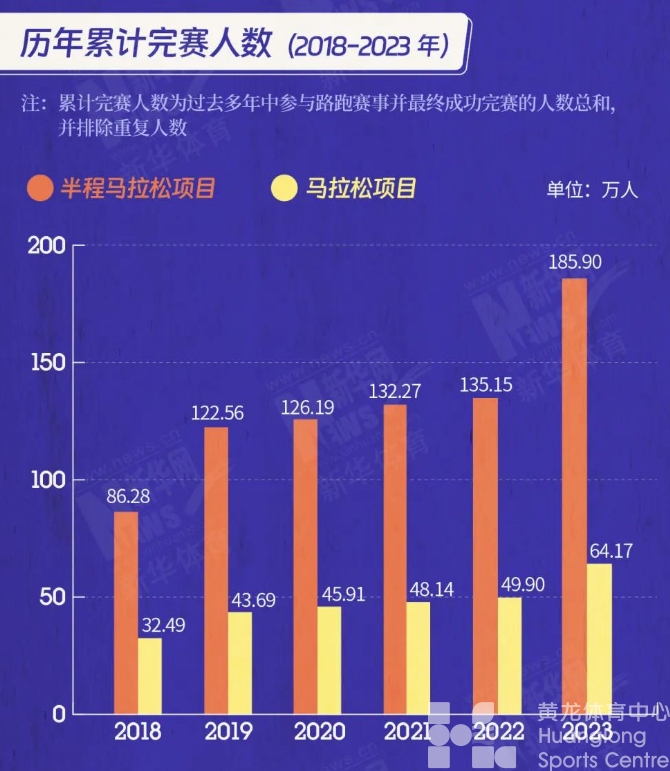一图看懂 | 官方数据发布：全年699场路跑赛事你参加了几场？(图12)