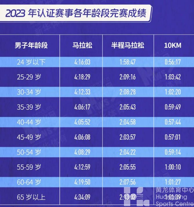 一图看懂 | 官方数据发布：全年699场路跑赛事你参加了几场？(图13)