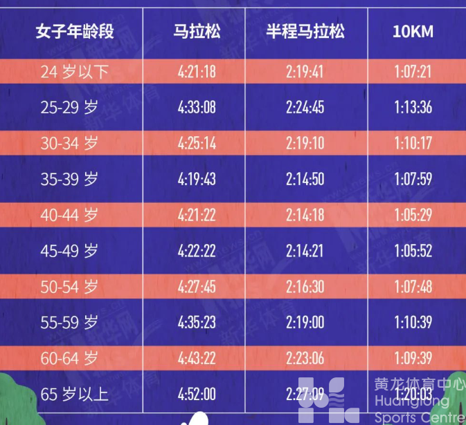 一图看懂 | 官方数据发布：全年699场路跑赛事你参加了几场？(图14)