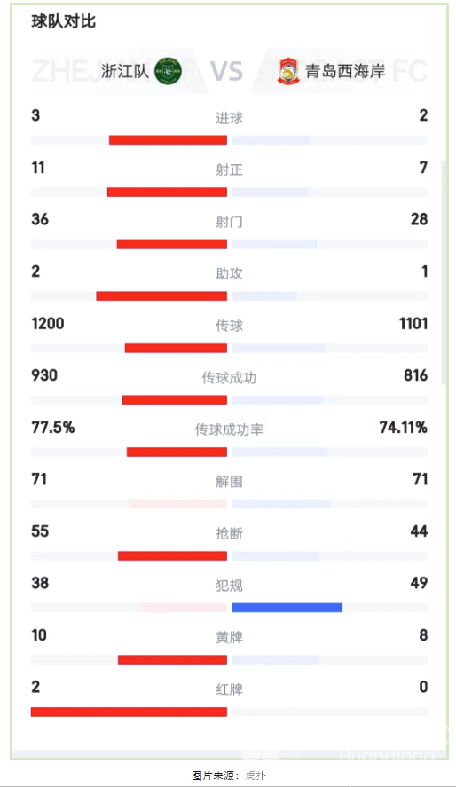 中超浙江 | 明天，迎战青岛西海岸！点击查看封控区域、入场指南(图4)