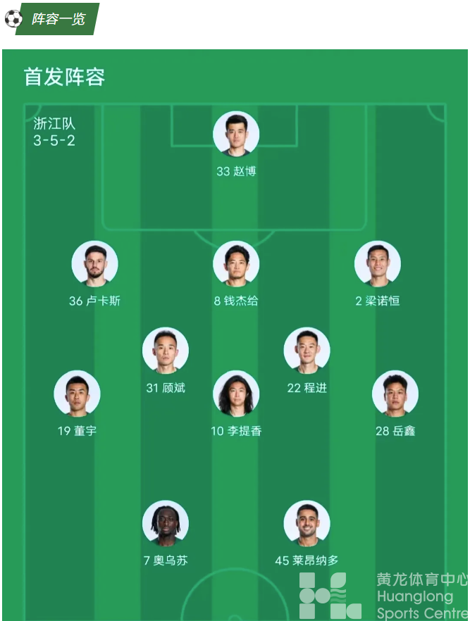 中超浙江丨浙江队1:2负于青岛西海岸，下个焦点之战，你准备好了吗？(图4)