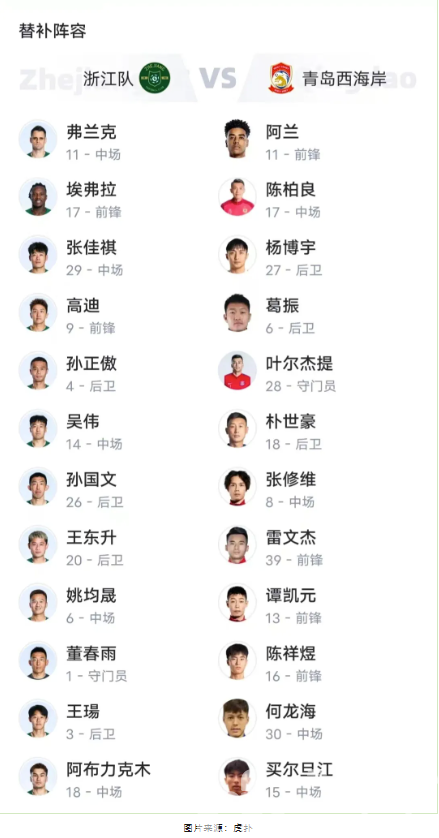 中超浙江丨浙江队1:2负于青岛西海岸，下个焦点之战，你准备好了吗？(图6)