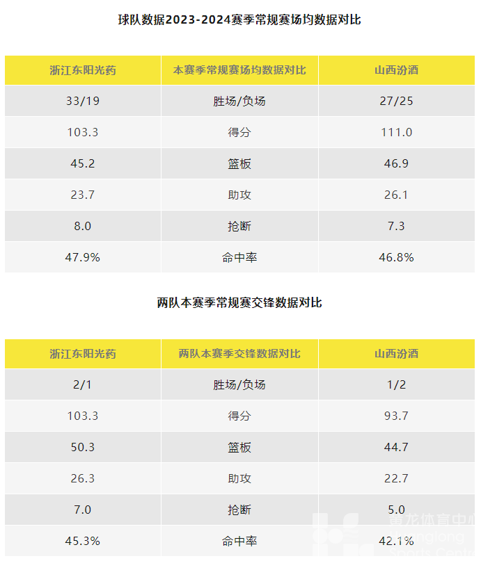 光YAO黄龙丨最强CP双一阵！孙铭徽：“快了”(图8)