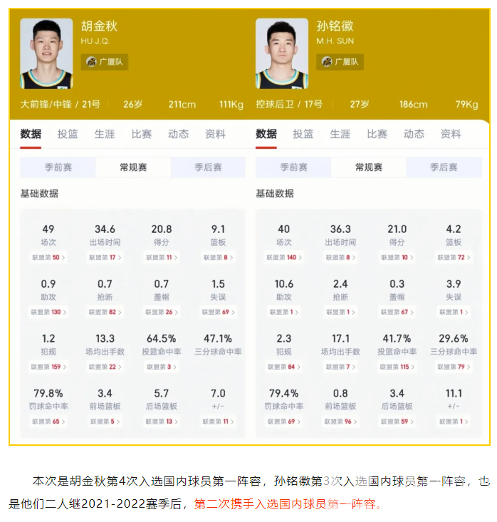 光YAO黄龙丨最强CP双一阵！孙铭徽：“快了”(图3)