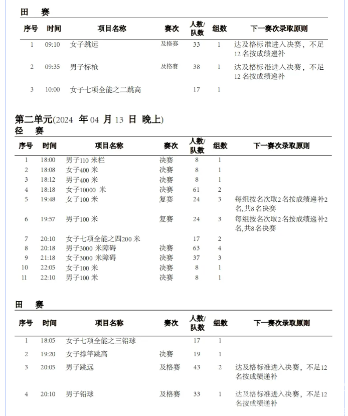 最高奖金40万！这项比赛“奥运”含量很高(图7)