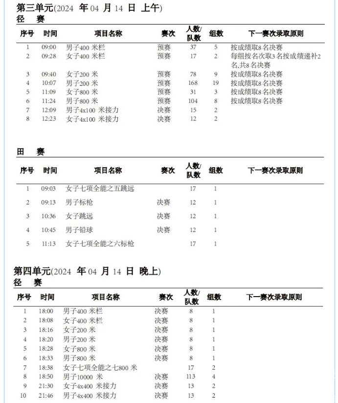 最高奖金40万！这项比赛“奥运”含量很高(图8)