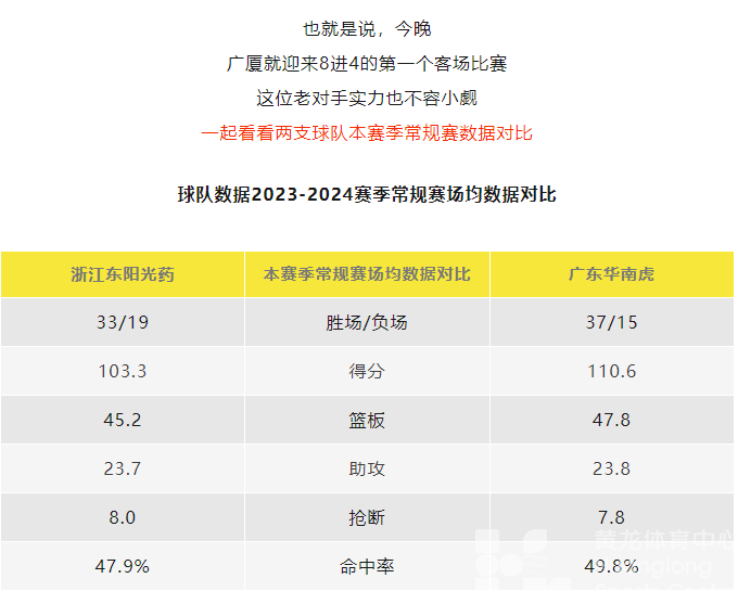 光YAO黄龙丨23日主场今天12:00开票！这场狮虎对决一触即发！(图4)