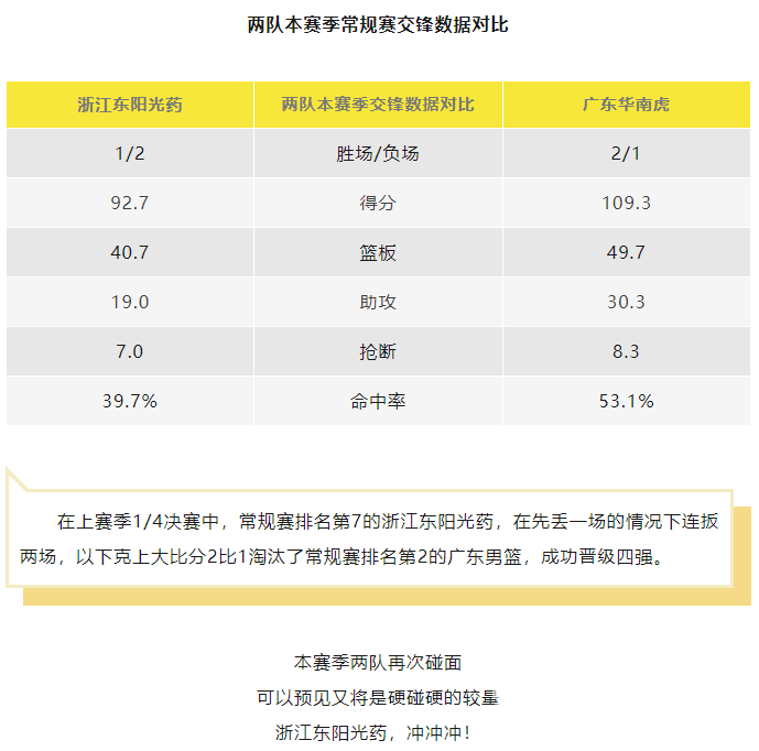 光YAO黄龙丨23日主场今天12:00开票！这场狮虎对决一触即发！(图5)