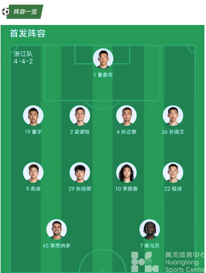 中超浙江 | “黄龙斗虎”，拿下！接下来看广厦的了(图3)