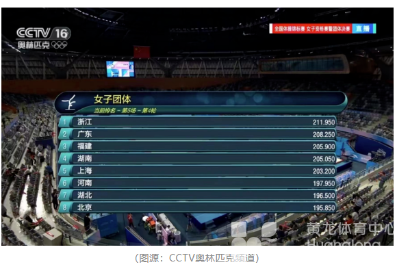 时隔十年，浙江体操女队再度登顶！(图2)