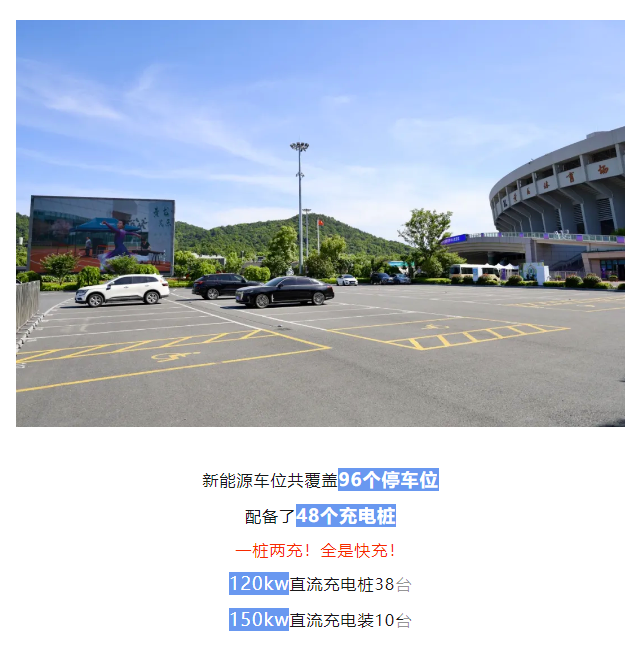 新能源车黄龙充电来啦!96个车位/免费停车2小时/24小时开放(图2) 新能源车黄龙充电来啦!96个车位/免费停车2小时/24小时开放(图2)