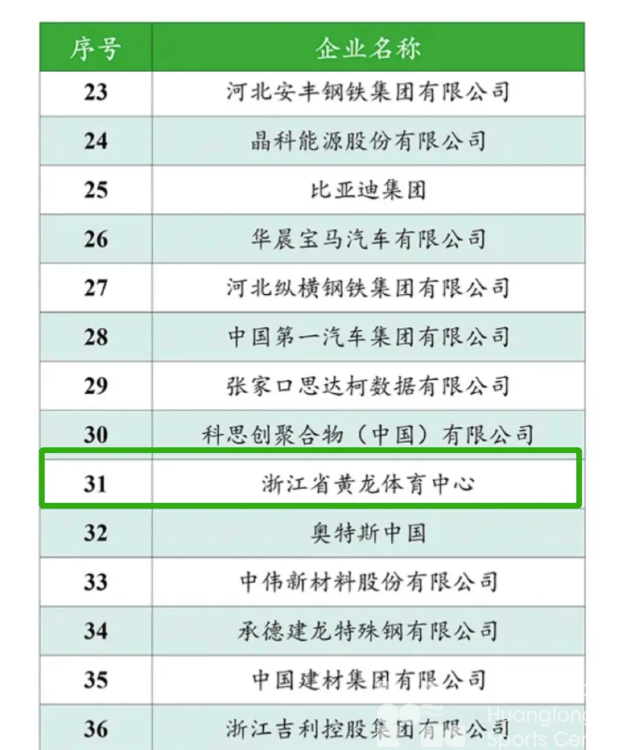 国家TOP前100的“绿”，黄龙入选！(图2)