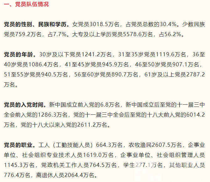 9918.5万名！(图3)