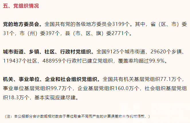 9918.5万名！(图5)