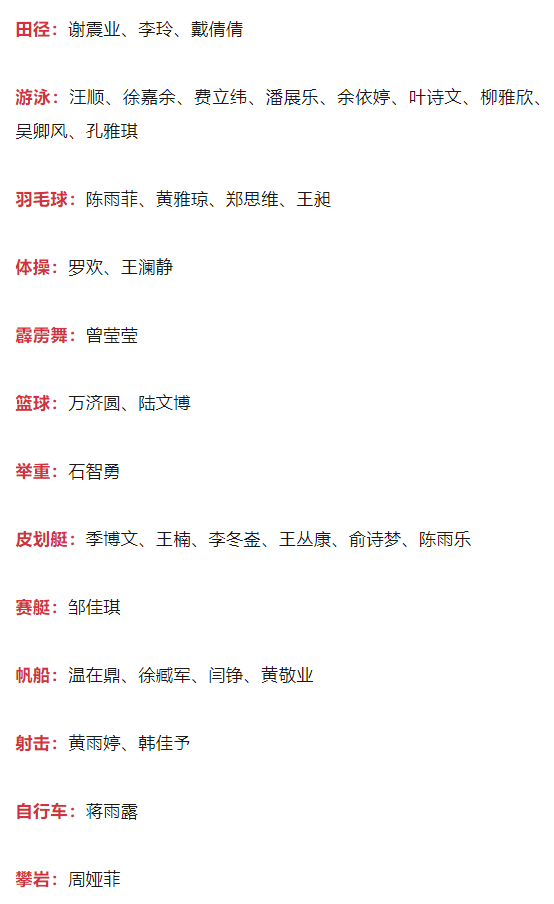 ​权威发布丨37名体育浙军将出征巴黎奥运会！(图4)