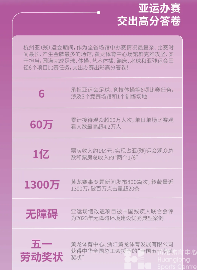又一个“全国首个”！黄龙体育中心社会责任报告获评高星！(图5)