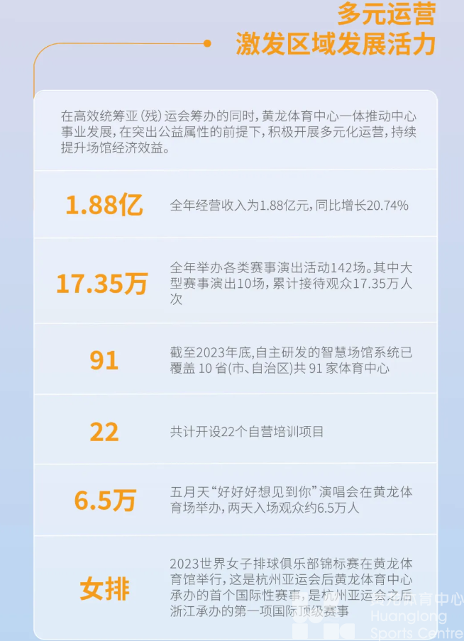 又一个“全国首个”！黄龙体育中心社会责任报告获评高星！(图7)