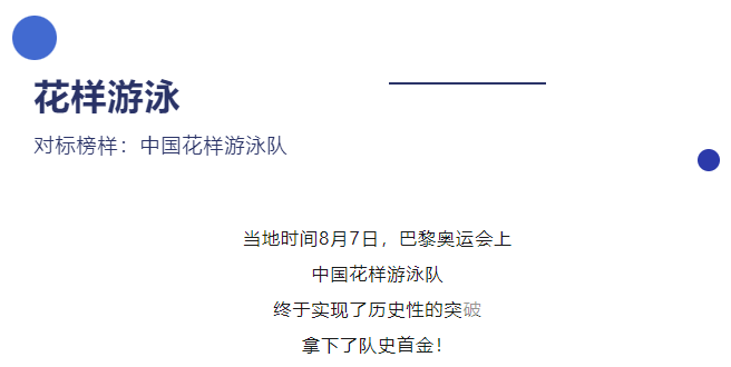祝贺浙江姑娘王澜静夺金！这些奥运同款项目，黄龙小将也在奔赴梦想！(图14)