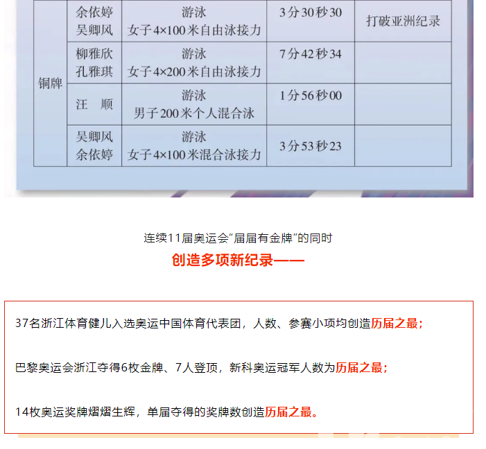6金4银4铜！浙江体育健儿好样的！黄龙等你们来打卡~(图5)