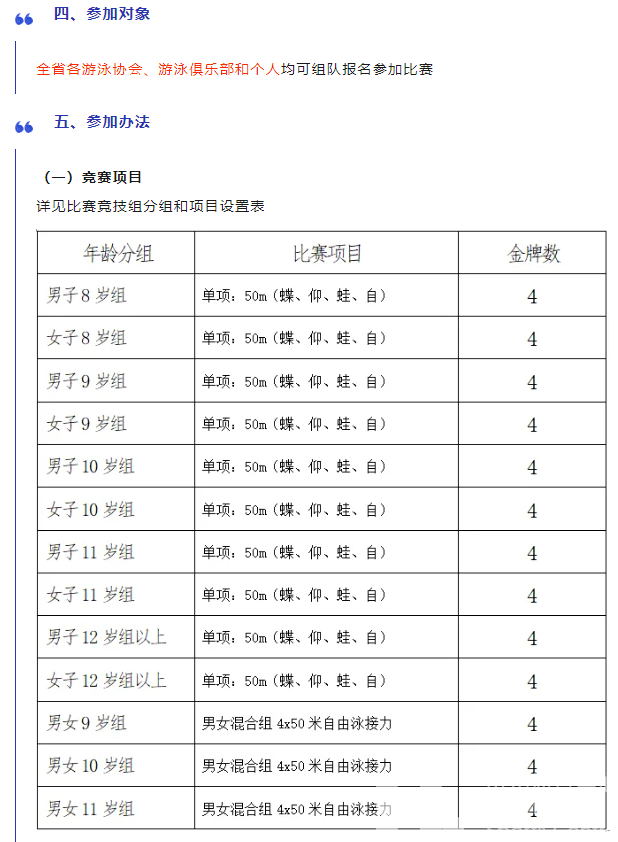 少儿游泳比赛丨52枚金牌！马上报名，看看谁是下一个潘展乐！(图3)