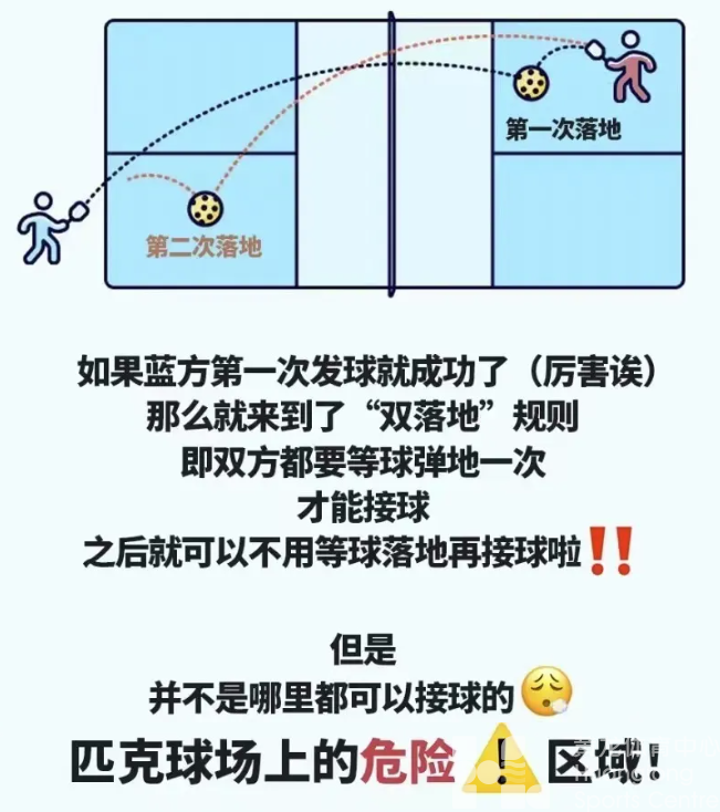 黄龙又有国家级赛事！首届！匹克球你要不要pick一下？(图8)