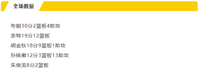 狮啸黄龙 | 胜！胜！胜！周六继续！(图4)