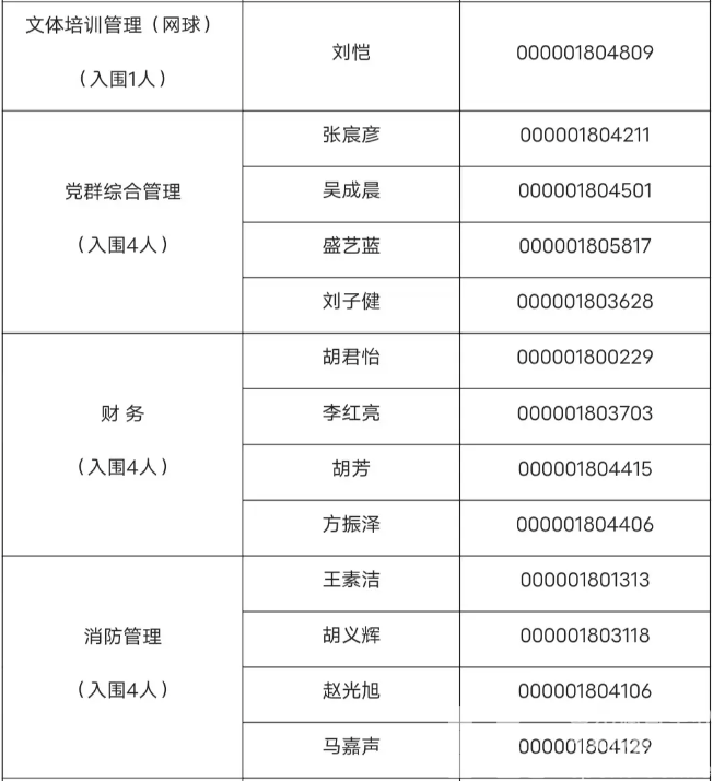 浙江省体育局部分直属事业单位2024年公开招聘笔试结果和资格复审、面试有关安排(图2)