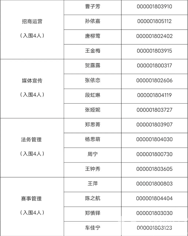 浙江省体育局部分直属事业单位2024年公开招聘笔试结果和资格复审、面试有关安排(图3)