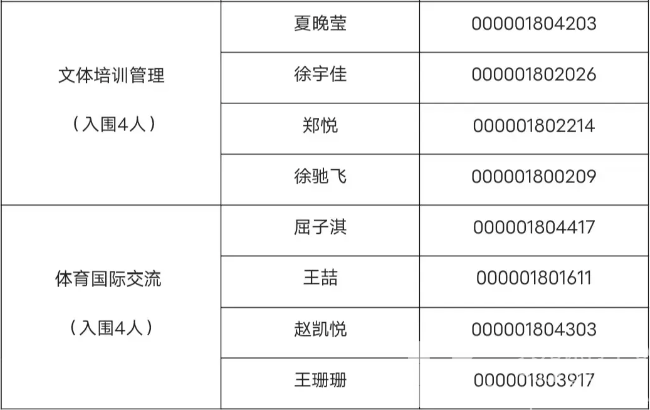 浙江省体育局部分直属事业单位2024年公开招聘笔试结果和资格复审、面试有关安排(图4)