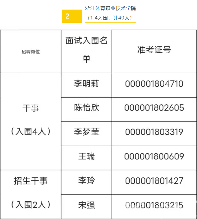 浙江省体育局部分直属事业单位2024年公开招聘笔试结果和资格复审、面试有关安排(图5)