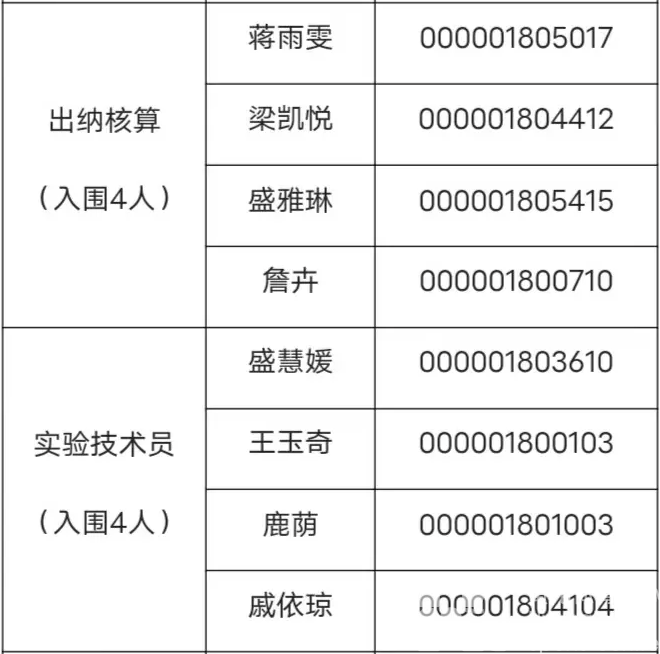 浙江省体育局部分直属事业单位2024年公开招聘笔试结果和资格复审、面试有关安排(图6)