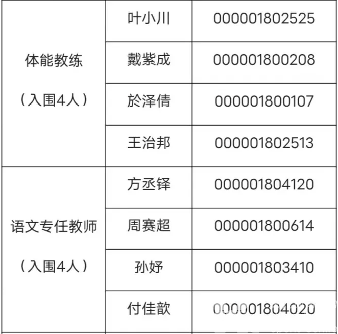 浙江省体育局部分直属事业单位2024年公开招聘笔试结果和资格复审、面试有关安排(图7)