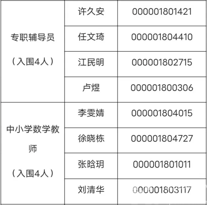 浙江省体育局部分直属事业单位2024年公开招聘笔试结果和资格复审、面试有关安排(图8)
