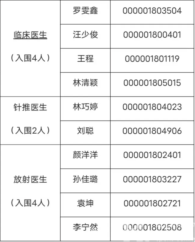 浙江省体育局部分直属事业单位2024年公开招聘笔试结果和资格复审、面试有关安排(图9)