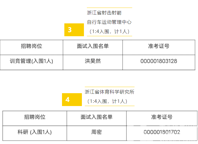 浙江省体育局部分直属事业单位2024年公开招聘笔试结果和资格复审、面试有关安排(图10)